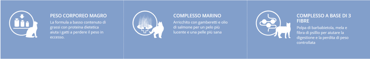 Iconografica uso Light Adult Tacchino alimento per controllo peso gattiadulti